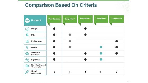 Comparison Based On Criteria Ppt PowerPoint Presentation Summary Good Comparison Based On Criteria Ppt PowerPoint Presentation Summary Good
