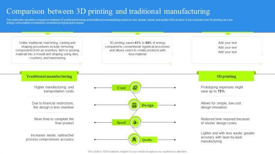 Comparison Between 3D Printing And Traditional Manufacturing Structure PDF Comparison Between 3D Printing And Traditional Manufacturing Structure PDF