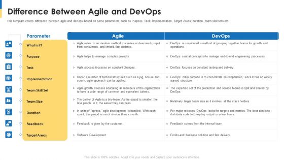 Comparison Between Agile And Devops It Difference Between Agile And Devops Formats PDF