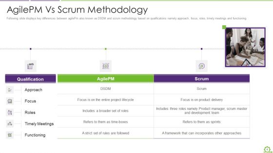 Comparison Between Agile And Scrum IT Ppt PowerPoint Presentation Complete Deck With Slides
