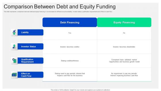Comparison Between Debt And Equity Funding Topics PDF