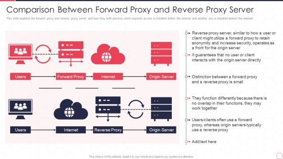 Comparison Between Forward Proxy And Reverse Proxy Server Ppt Icon Portfolio PDF