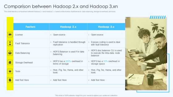Comparison Between Hadoop 2X And Hadoop 3Xn Inspiration PDF Comparison Between Hadoop 2X And Hadoop 3Xn Inspiration PDF