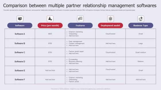 Comparison Between Multiple Partner Relationship Management Softwares Sample PDF Comparison Between Multiple Partner Relationship Management Softwares Sample PDF