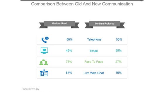 Comparison Between Old And New Communication Powerpoint Guide