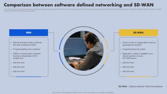 Comparison Between Software Defined Networking And SD WAN Ppt Outline Show PDF