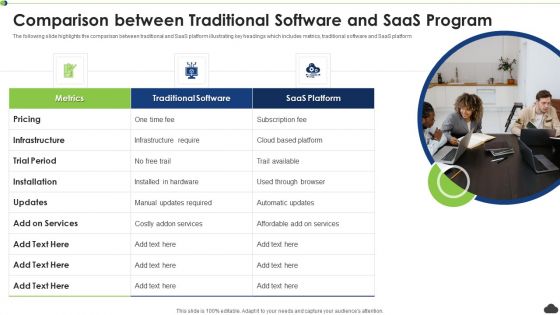 Comparison Between Traditional Software And Saas Program Ppt PowerPoint Presentation File Show PDF