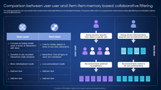 Comparison Between User User And Item Item Memory Based Collaborative Filtering Pictures PDF Comparison Between User User And Item Item Memory Based Collaborative Filtering Pictures PDF