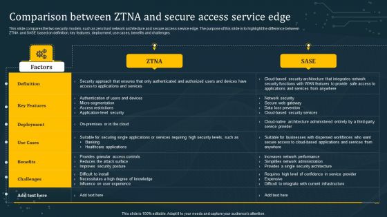 Comparison Between ZTNA And Secure Access Service Edge Professional PDF Comparison Between ZTNA And Secure Access Service Edge Professional PDF
