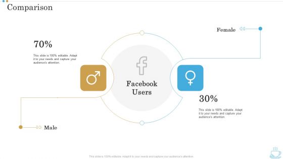 Comparison Business Plan For Opening A Coffeehouse Ppt Model Designs Download PDF