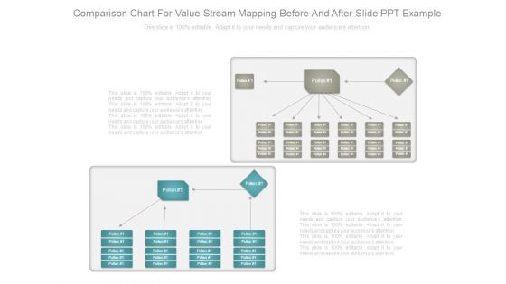 Comparison Chart For Value Stream Mapping Before And After Slide Ppt Example