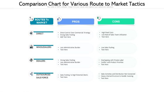 Comparison Chart For Various Route To Market Tactics Ppt PowerPoint Presentation File Clipart PDF