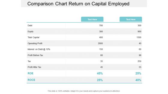 Comparison Chart Return On Capital Employed Ppt PowerPoint Presentation Portfolio Templates