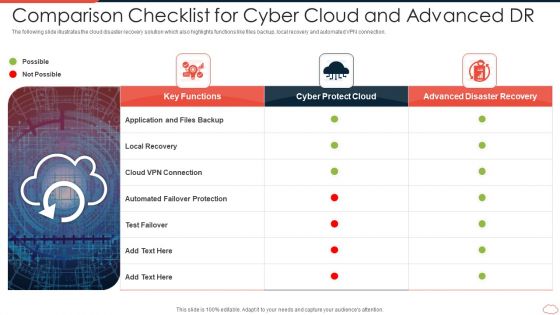 Comparison Checklist For Cyber Cloud And Advanced DR Portrait PDF