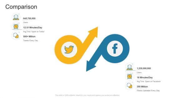 Comparison Company Profile Ppt File Tips PDF