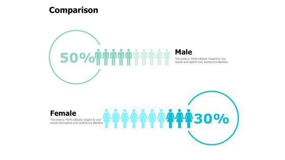 Comparison Female Male Ppt Powerpoint Presentation Pictures Good