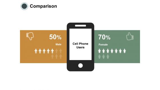 Comparison Female Male Ppt Powerpoint Presentation Pictures Summary