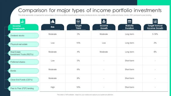 Comparison For Major Types Of Income Portfolio Investments Portrait PDF