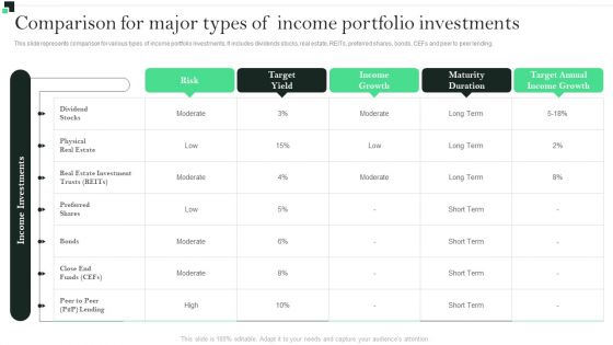 Comparison For Major Types Of Income Portfolio Investments Strategies To Enhance Portfolio Management Inspiration PDF