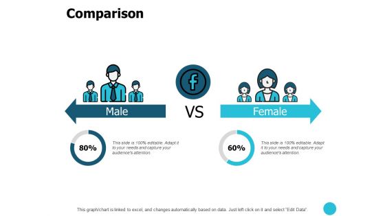 Comparison Male And Female Ppt PowerPoint Presentation File Outfit
