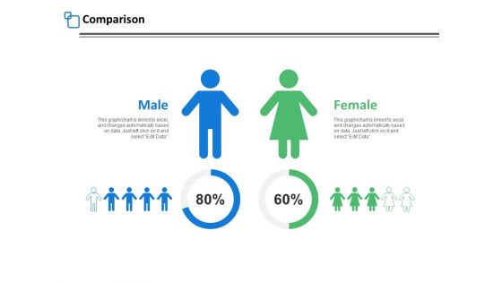 Comparison Male And Female Ppt PowerPoint Presentation Icon Show