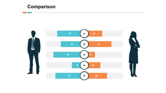 Comparison Male And Female Ppt PowerPoint Presentation Infographic Template Layouts