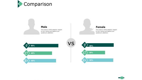 Comparison Male And Female Ppt PowerPoint Presentation Inspiration Topics