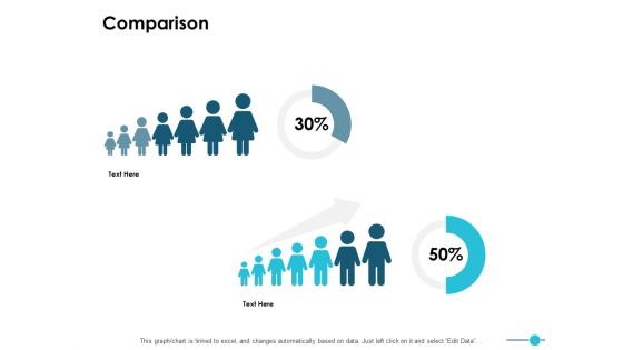 Comparison Male And Female Ppt PowerPoint Presentation Layouts Format Ideas