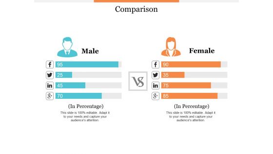 Comparison Male And Female Ppt PowerPoint Presentation Professional Skills