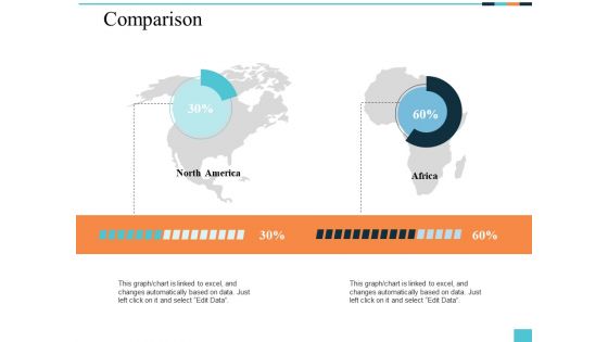 Comparison Male And Female Ppt PowerPoint Presentation Slides Designs
