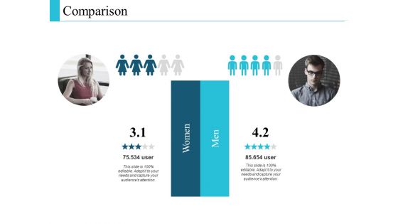 Comparison Male And Female Ppt PowerPoint Presentation Summary Design Ideas