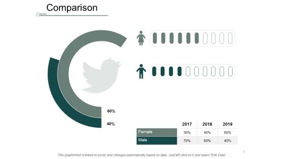 Comparison Male Female Ppt Powerpoint Presentation Inspiration Demonstration