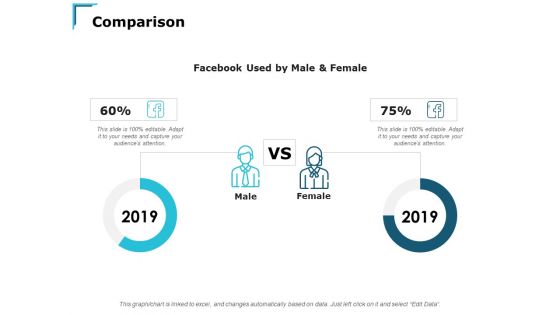 Comparison Male Female Ppt PowerPoint Presentation Inspiration Sample