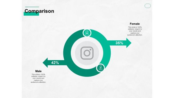 Comparison Male Female Ppt PowerPoint Presentation Professional Templates