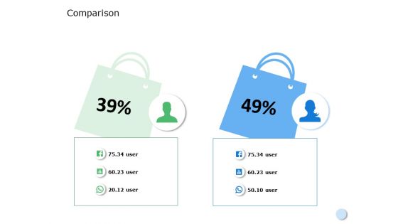 Comparison Male Female Ppt PowerPoint Presentation Slides Information