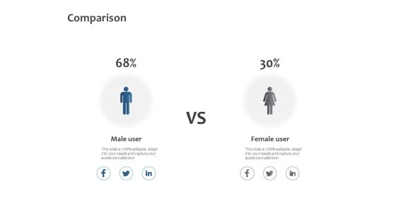 Comparison Male Female Ppt PowerPoint Presentation Slides Structure