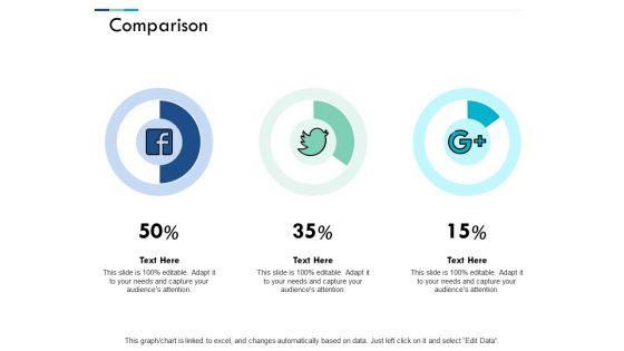 Comparison Male Female Ppt PowerPoint Presentation Summary Outfit