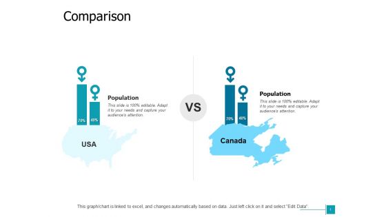 Comparison Management Ppt Powerpoint Presentation Layouts Slideshow