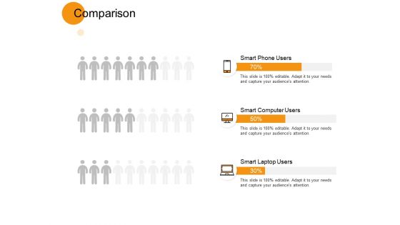 Comparison Management Ppt PowerPoint Presentation Pictures Background Designs