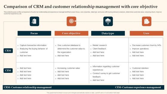 Comparison Of Crm And Customer Relationship Management With Core Objective Guidelines PDF