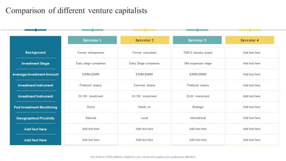 Comparison Of Different Venture Capitalists Developing Fundraising Techniques Elements PDF