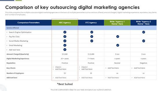 Comparison Of Key Outsourcing Digital Marketing Agencies Infographics PDF Comparison Of Key Outsourcing Digital Marketing Agencies Infographics PDF