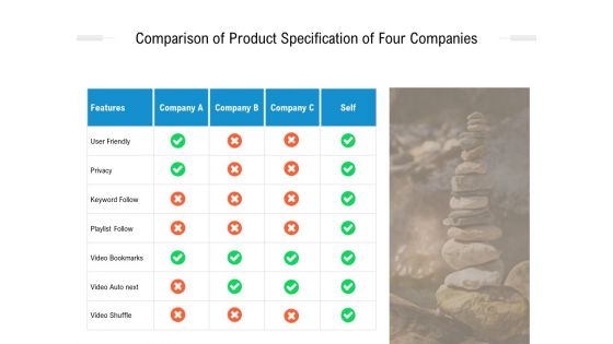 Comparison Of Product Specification Of Four Companies Ppt PowerPoint Presentation Ideas Diagrams PDF
