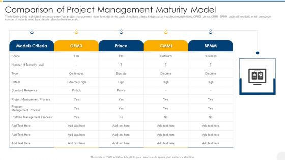 Comparison Of Project Management Maturity Model Topics PDF Comparison Of Project Management Maturity Model Topics PDF
