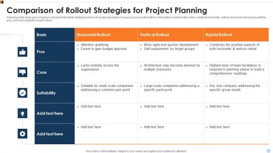 Comparison Of Rollout Strategies For Project Planning Ppt Pictures Shapes PDF