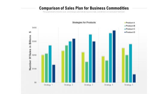 Comparison Of Sales Plan For Business Commodities Ppt PowerPoint Presentation Styles Model PDF Comparison Of Sales Plan For Business Commodities Ppt PowerPoint Presentation Styles Model PDF