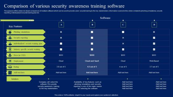 Comparison Of Various Security Awareness Training Software Ppt Model Aids PDF