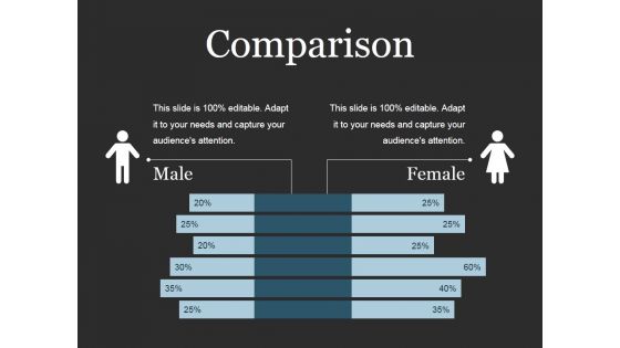Comparison Ppt PowerPoint Presentation Example 2015