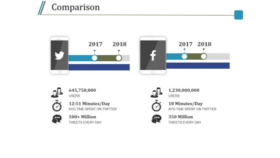 Comparison Ppt PowerPoint Presentation Professional Influencers