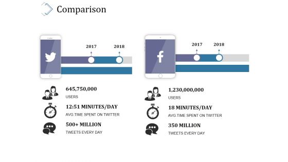 Comparison Ppt PowerPoint Presentation Summary Design Inspiration Comparison Ppt PowerPoint Presentation Summary Design Inspiration